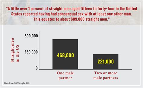Still straight .
